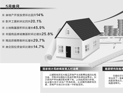 房地產(chǎn)市場現(xiàn)積極變化 多指標單月環(huán)比回升